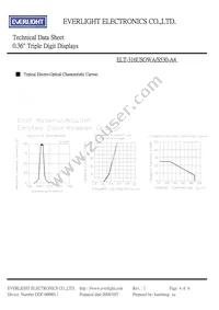 ELT-316USOWA/S530-A4 Datasheet Page 4