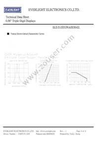 ELT-511SYGWA/S530-E2 Datasheet Page 4