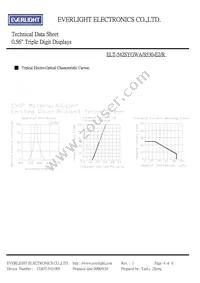 ELT-542SYGWA/S530-E2/R Datasheet Page 4