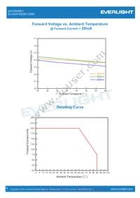 ELUA2016OGB-P8090Q53038020-VA1M Datasheet Page 9