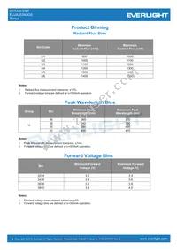 ELUA3535OG5-P6070U13240500-VD1M Datasheet Page 4