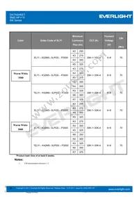 ELYI-K62C5-0LPGS-P6500 Datasheet Page 9