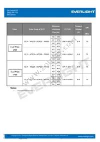 ELYI-K62C5-0LPGS-P6500 Datasheet Page 12