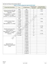 EM2120H01QI Datasheet Page 23