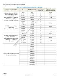 EM2130L01QI Datasheet Page 21