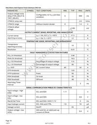 EM2130L02QI Datasheet Page 10