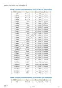 EM2130L02QI Datasheet Page 18