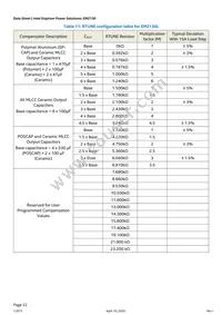 EM2130L02QI Datasheet Page 22