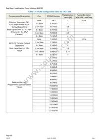 EM2130L02QI Datasheet Page 23