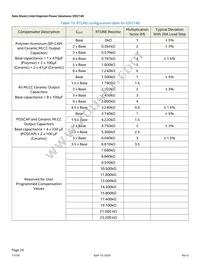 EM2140P01QI Datasheet Page 20