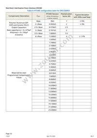 EM2260P01QI Datasheet Page 20