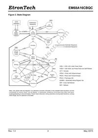 EM68A16CBQC-25IH Datasheet Page 4