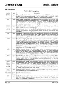 EM68A16CBQC-25IH Datasheet Page 5