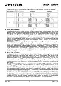 EM68A16CBQC-25IH Datasheet Page 17