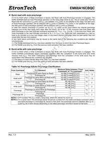 EM68A16CBQC-25IH Datasheet Page 19