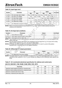 EM68A16CBQC-25IH Datasheet Page 23