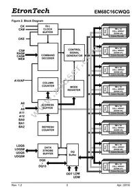 EM68C16CWQG-25IH Datasheet Page 3