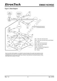 EM68C16CWQG-25IH Datasheet Page 4