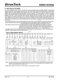 EM68C16CWQG-25IH Datasheet Page 9