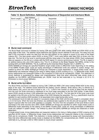 EM68C16CWQG-25IH Datasheet Page 17