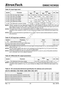 EM68C16CWQG-25IH Datasheet Page 23