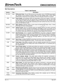 EM6GC08EWUG-10IH Datasheet Page 5
