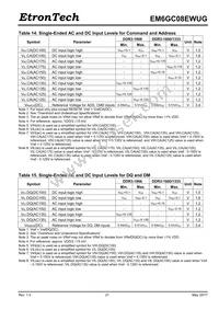 EM6GC08EWUG-10IH Datasheet Page 21