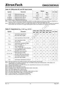 EM6GC08EWUG-10IH Datasheet Page 22