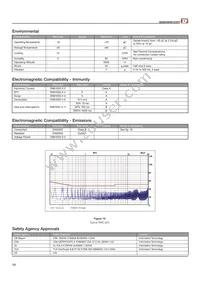 EMA212PS24 Datasheet Page 10