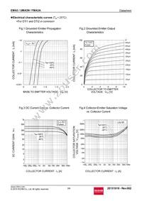 EMA3T2R Datasheet Page 3