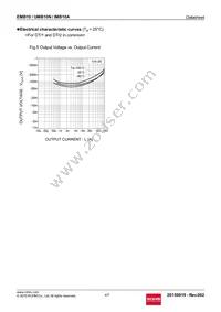 EMB10T2R Datasheet Page 4