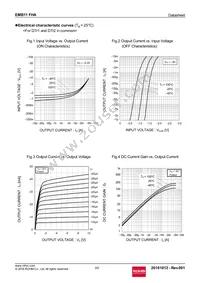 EMB11FHAT2R Datasheet Page 3