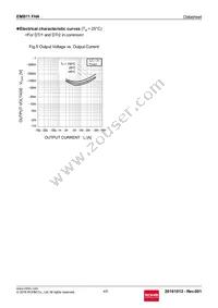 EMB11FHAT2R Datasheet Page 4