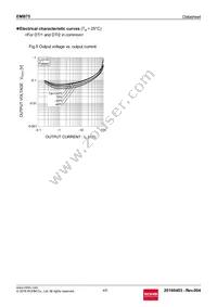 EMB75T2R Datasheet Page 4