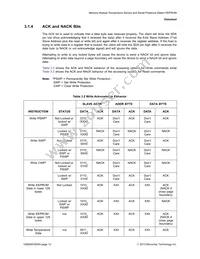 EMC1501-1-AC3-TR Datasheet Page 12