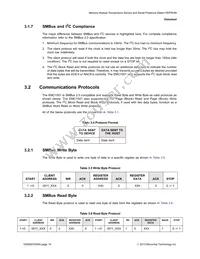 EMC1501-1-AC3-TR Datasheet Page 14