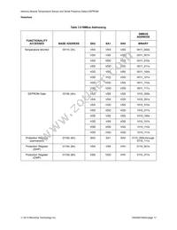 EMC1501-1-AC3-TR Datasheet Page 17