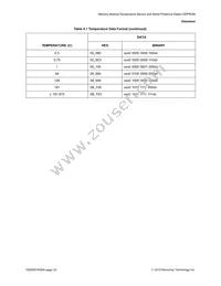 EMC1501-1-AC3-TR Datasheet Page 22