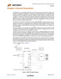 EMC1702-1-KP-TR Datasheet Page 20