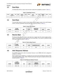 EMC2106-DZK-TR Datasheet Page 21