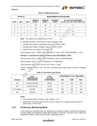 EMC6D102-CZC-TR Datasheet Page 19