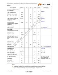 EMC6D103-CZC Datasheet Page 15