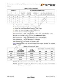 EMC6D103-CZC Datasheet Page 23