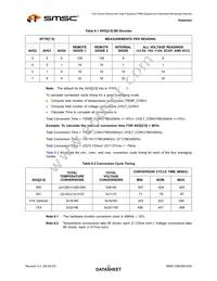 EMC6D103S-CZC-TR Datasheet Page 22