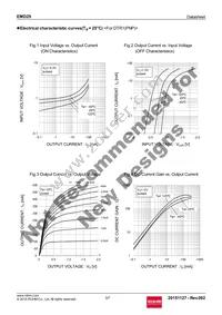 EMD29T2R Datasheet Page 3