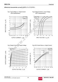 EMD2FHAT2R Datasheet Page 5