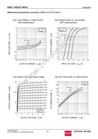 EMD2T2R Datasheet Page 3