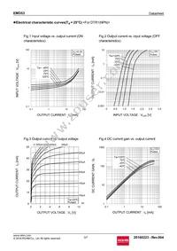 EMD53T2R Datasheet Page 3