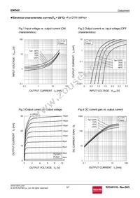 EMD62T2R Datasheet Page 3