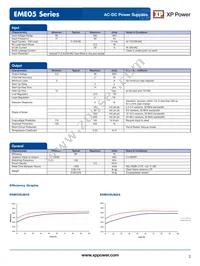 EME05US48-P Datasheet Page 2